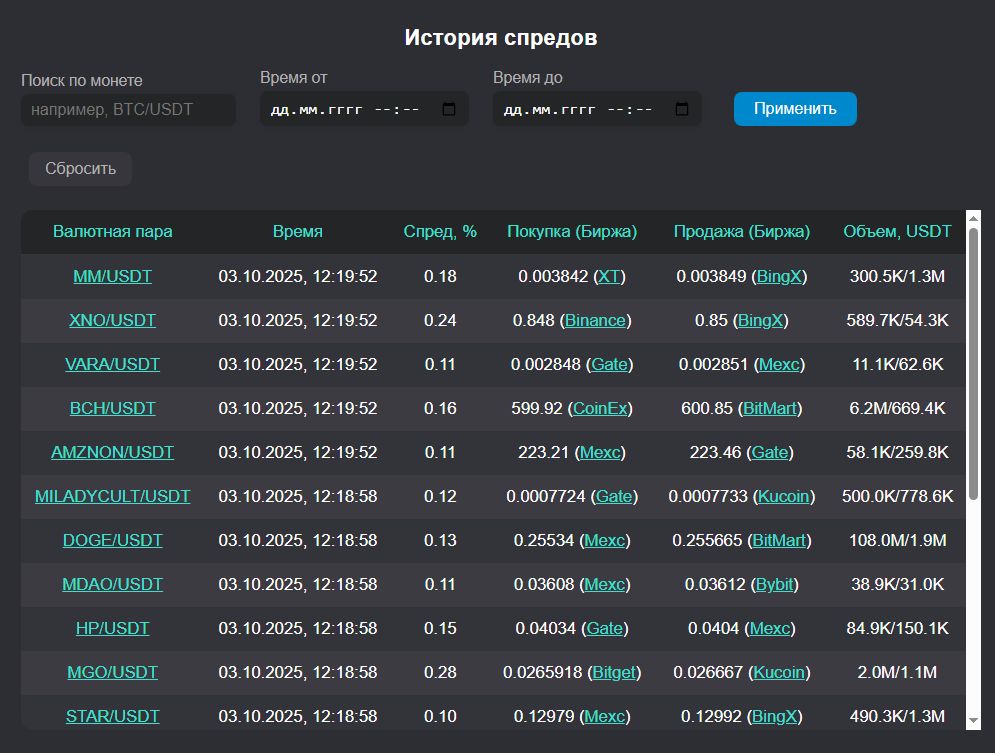 История